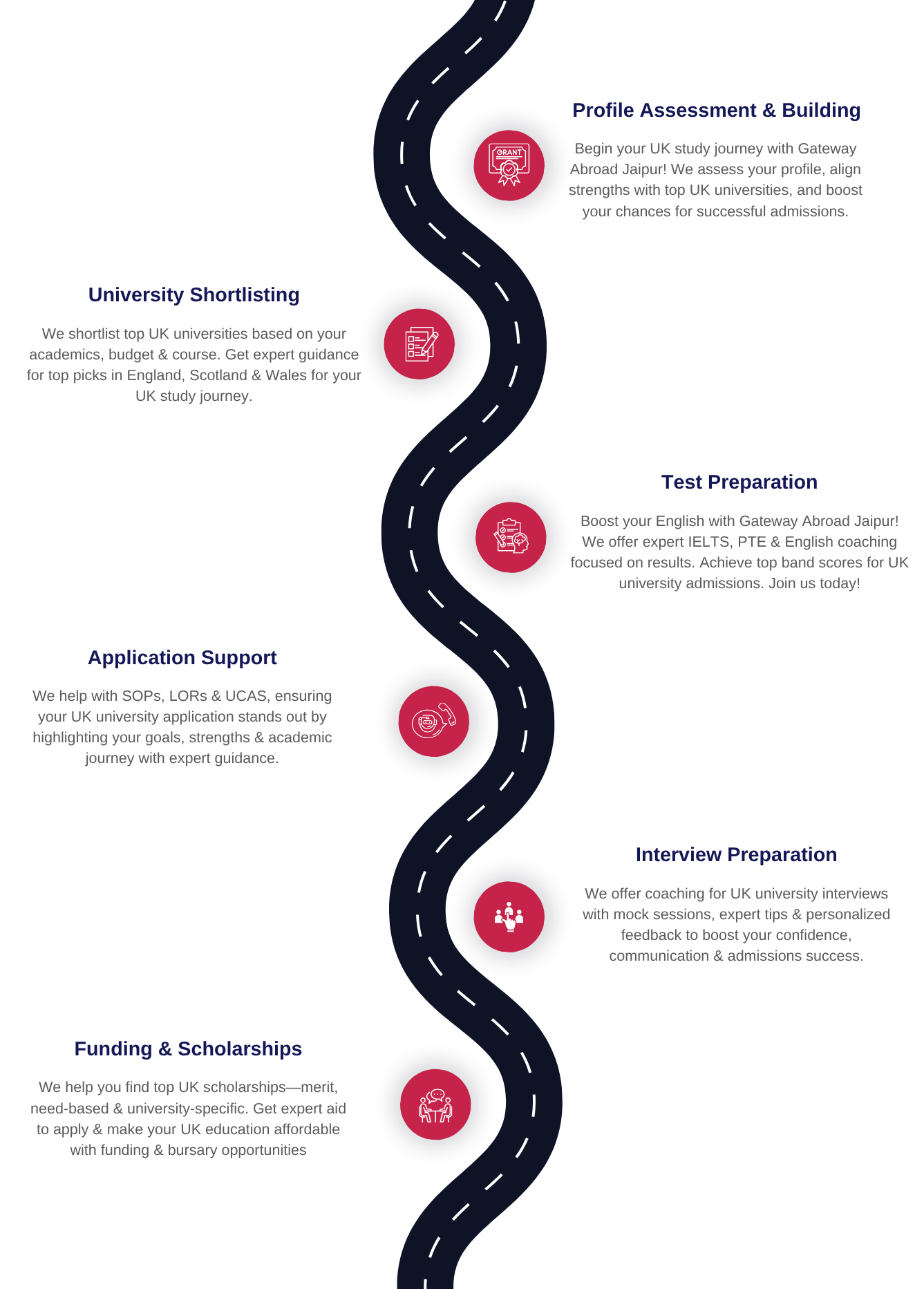 Study in UK Roadmap - Mobile